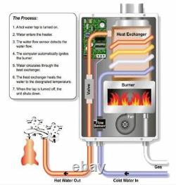 Excel Pro Natural Gas 6.6 Gpm Chauffe-eau Sans Réservoir Whole House Hydronic